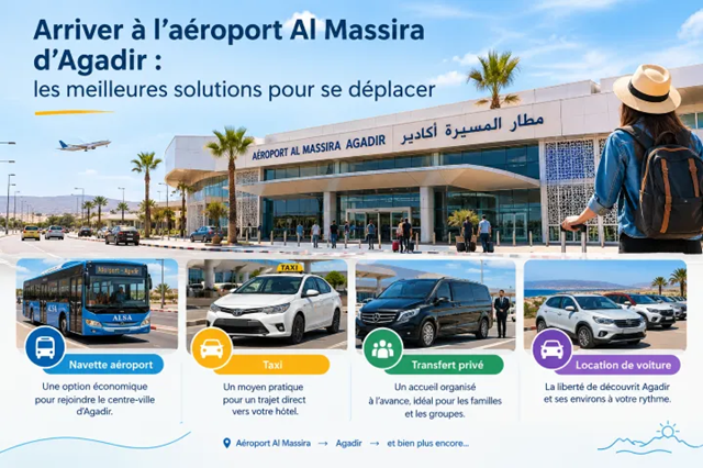 Arrivée à l’aéroport Al Massira d’Agadir